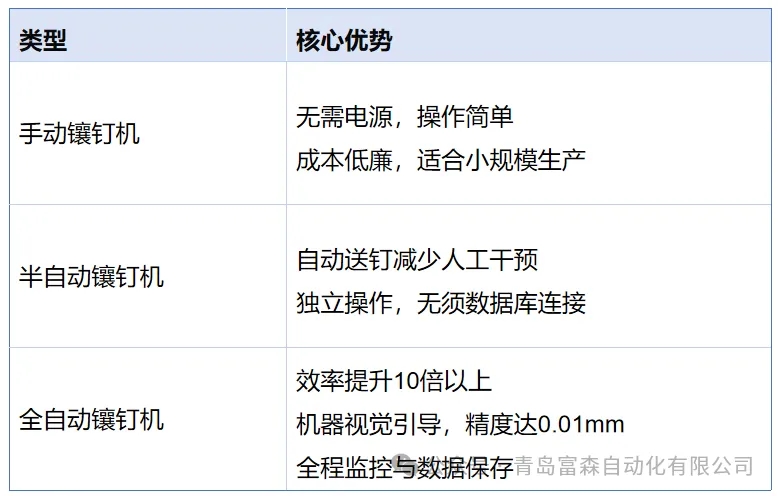 鑲釘機市場前景與必要性分析