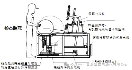輪胎外觀檢查平臺(tái)